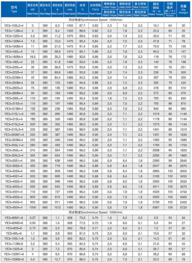 YE3-3552-2四六极电机参数表